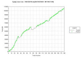 Cad90213 Partial Performance Report